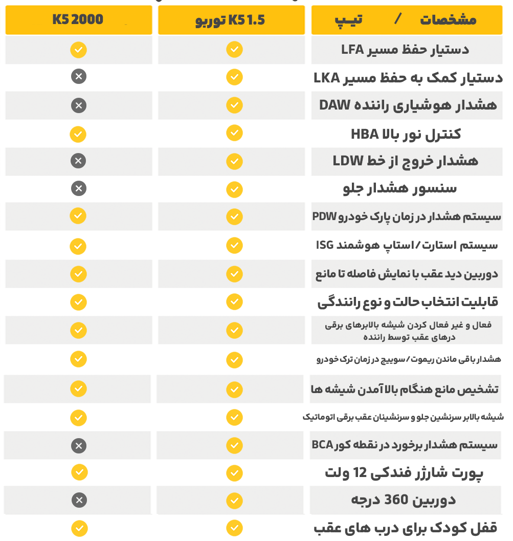 مقایسه آپشن های کیا k5 توربو و معمولی