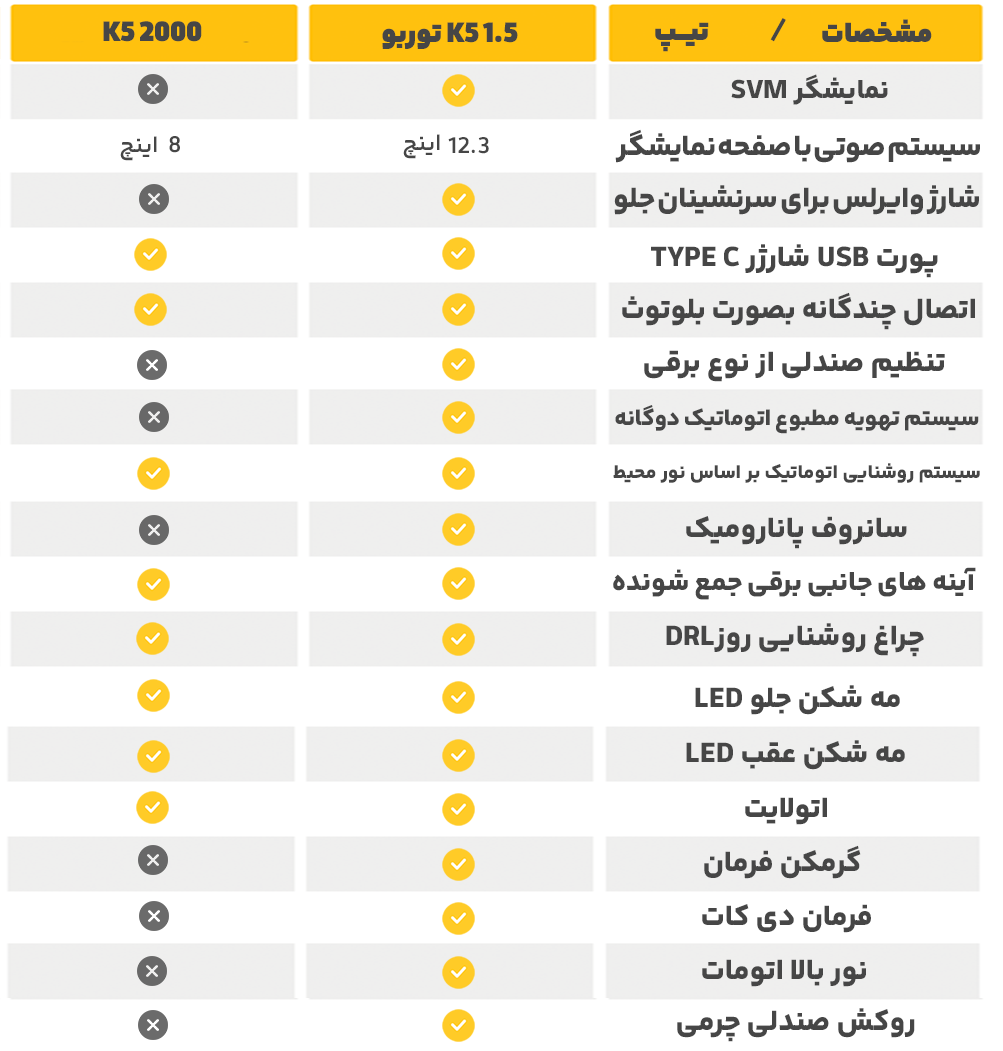 مقایسه کیا k5 توربو و معمولی