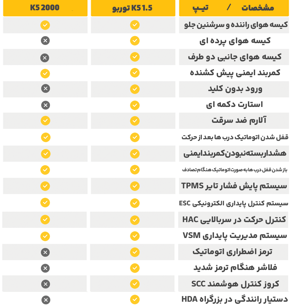 آپشن های کیا k5 توربو و معمولی