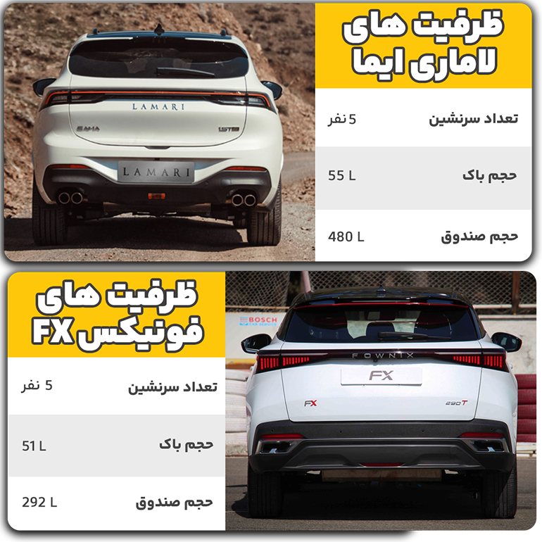 مقایسه ظرفیت های لاماری ایما و فونیکس FX