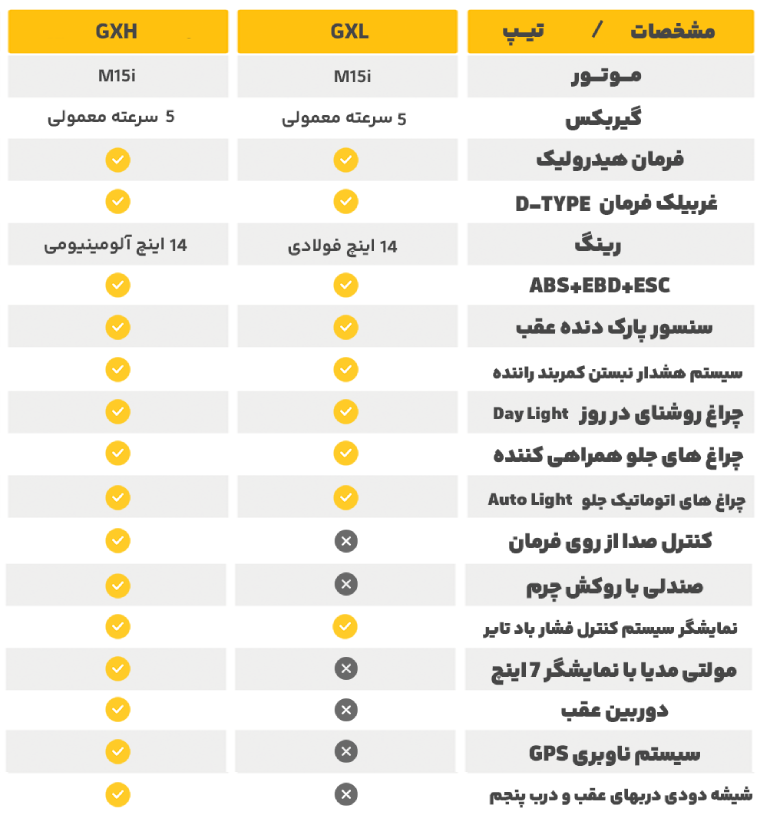 تیپ های کوییک GX