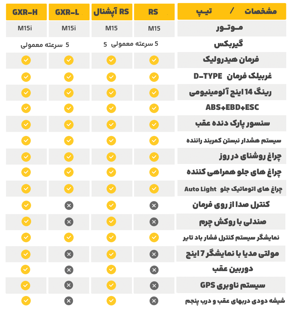 مقایسه تیپ های کوییک SR و GXR