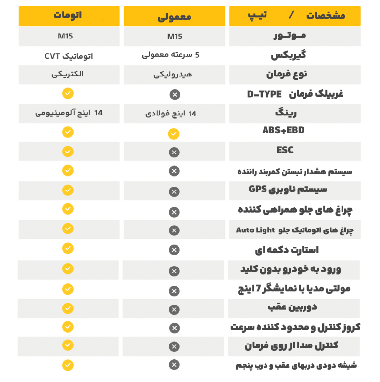مقایسه کوییک معمولی با کوییک اتومات