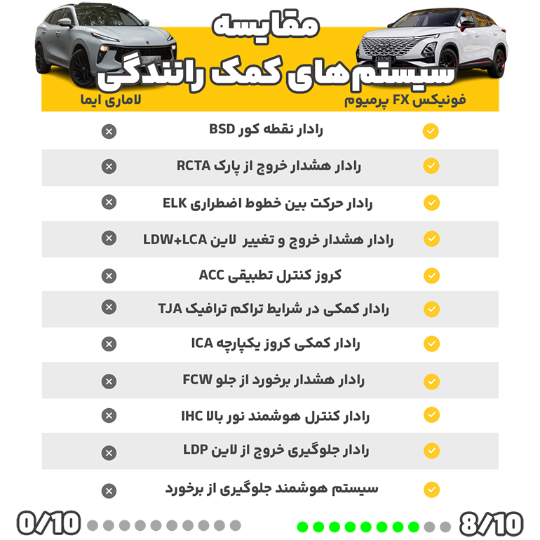 رادارهای فونیکس fx