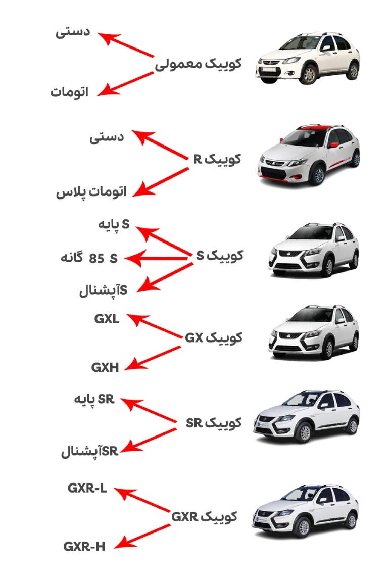 انواع کوییک