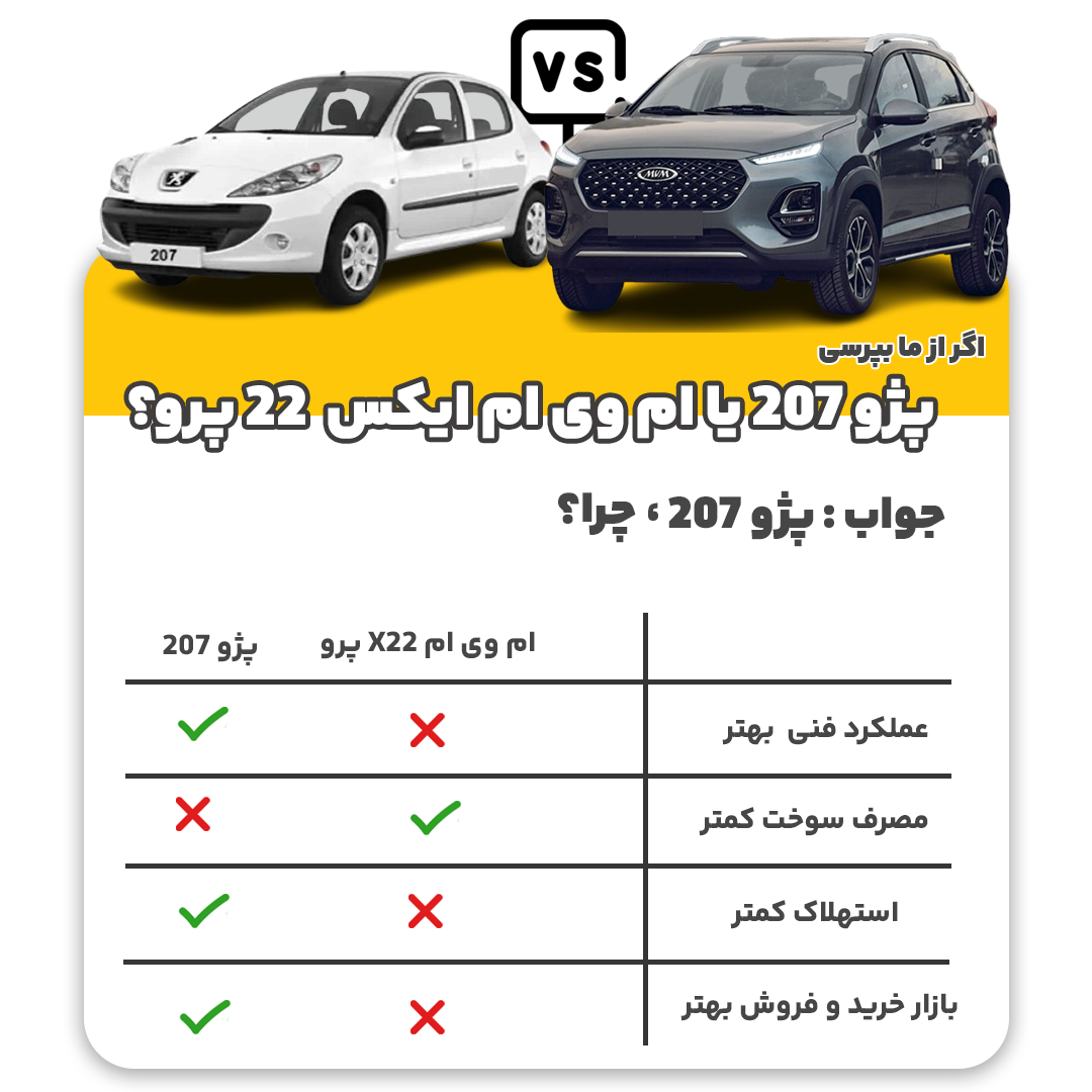 پژو 207 یا ام وی ام ایکس 22 پرو