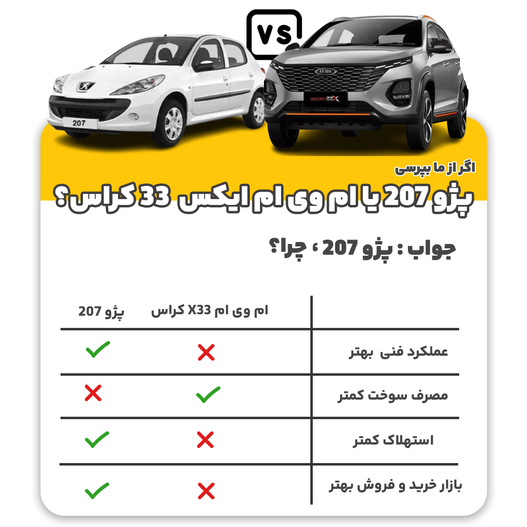 پژو 207 یا ایکس 33 کراس
